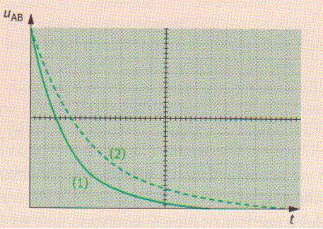 Dipoles RC..