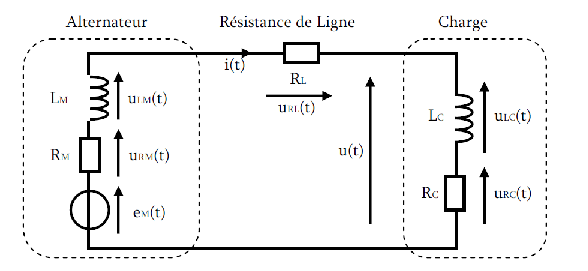 DM de physique Alternateur + Charge en Sinus Forc