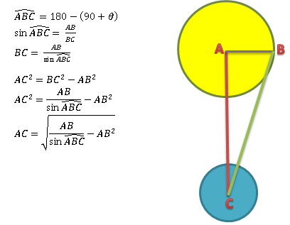 calcul distance terre soleil