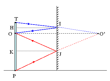 Optique gomtrique