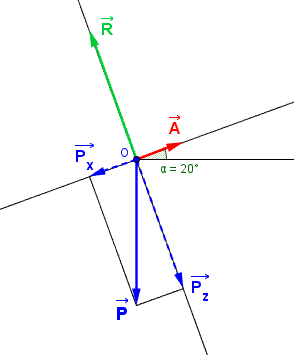 Principe d\'inertie et Force