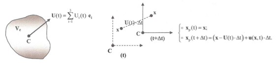 Acclration particule fluide