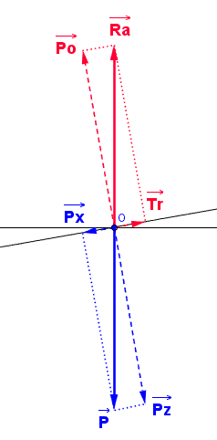 Vecteurs planeur