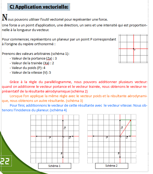 Vecteurs planeur