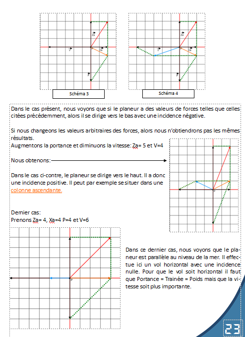 Vecteurs planeur