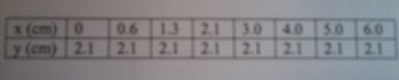 Balle de golf