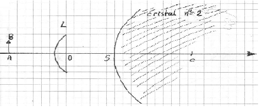 Optique gomtrique- La boule de cristal