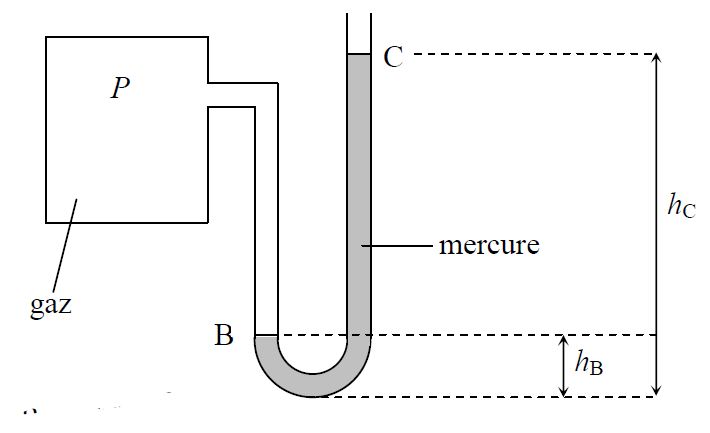 Exercice de pression, tube en U