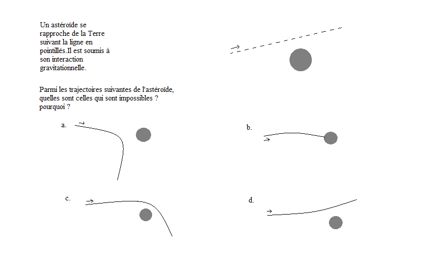 Gravitation
