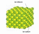 Les solides ioniques. 