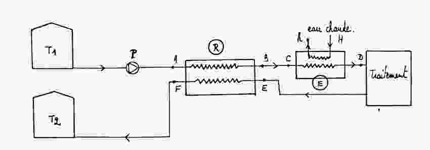 calcul fluide