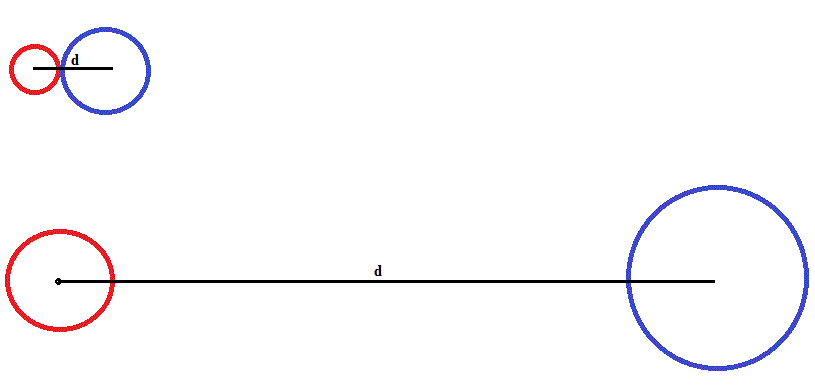 utilisation de d dans la loi de newton 