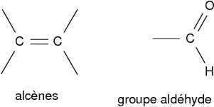 question pour un contrle sur les groupes caractristiques