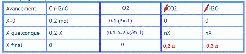 Combustion ctone