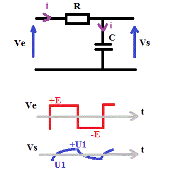 Dipole RC en charge