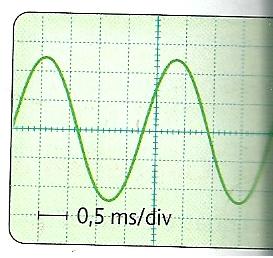 oscillocope