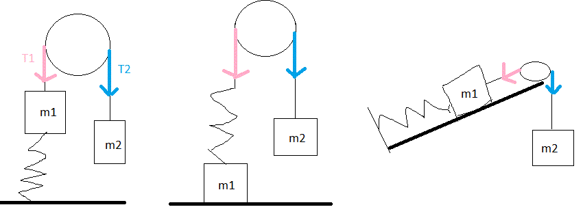 Tension de part et d\'autre d\'une poulie