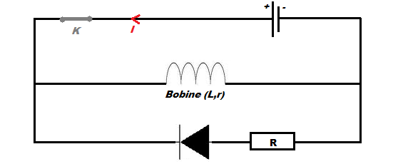 Electricit : Bobine & Diode Non Passante en drivation