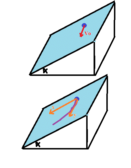 Trajectoire impossible?