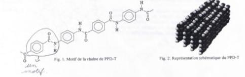 interaction de van der waals, liaison hydrogne