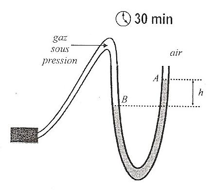 hauteur de liquide et pression
