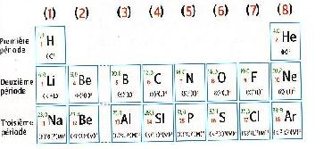  je veux ressembler a un gaz nobl