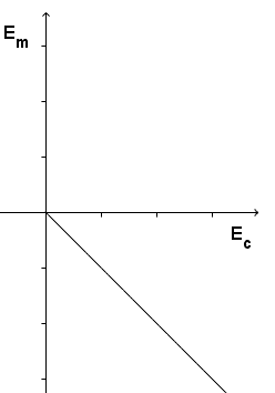 Vitesse d\'un satellite