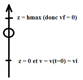 Energie