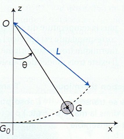 Pendule et nergie