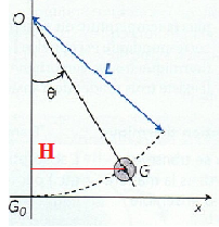 Pendule et nergie