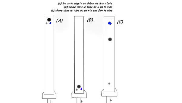 tube de newton