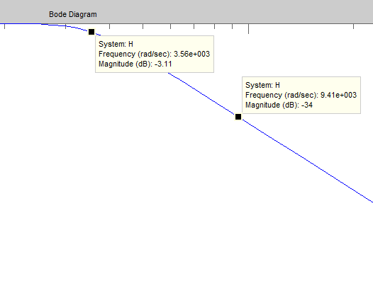 Diagramme de Bode