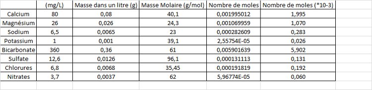 potassium masse molaire