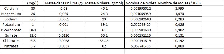 masse molaire du potassium