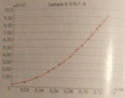 Etude d\'une caractristique