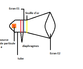 L\'atome (Dm)
