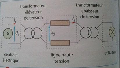 Etude d\'un document