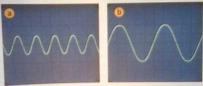 Visualisation d\'une tension priodique  l\'oscilloscope (4)