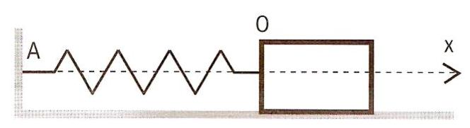 etude de deux modeles d\'oscillateurs
