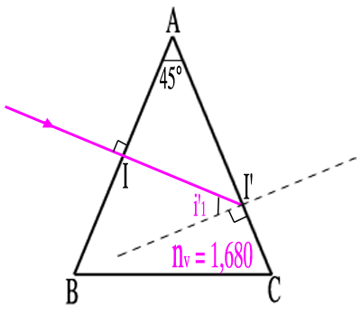 dispersion et deviation de la lumire