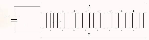 Sparation d\'isotopes