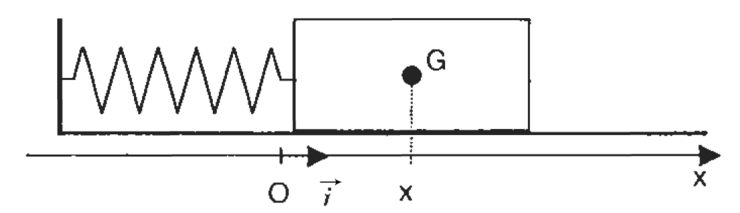 Equation diffrentiel