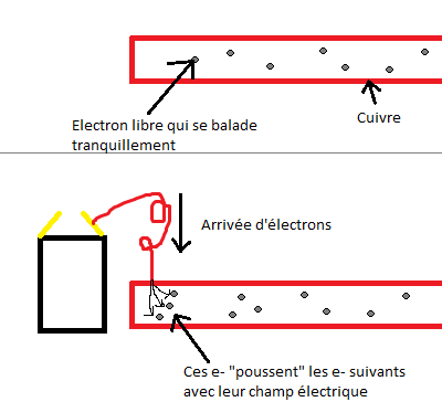 Quelques questions d\'lectricit