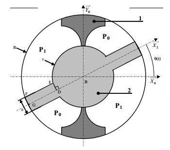 Couple hydraulique