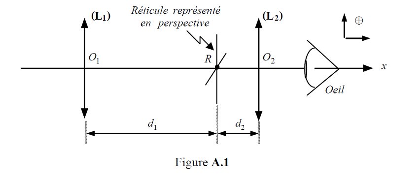 Optique - Concours