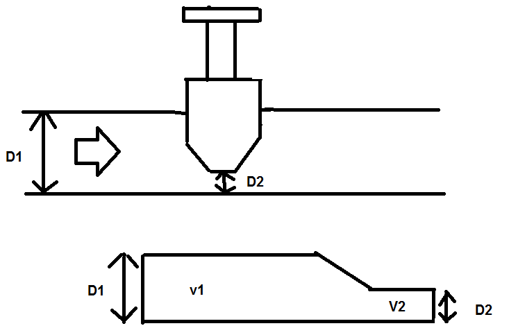 Distribution d\'eau.