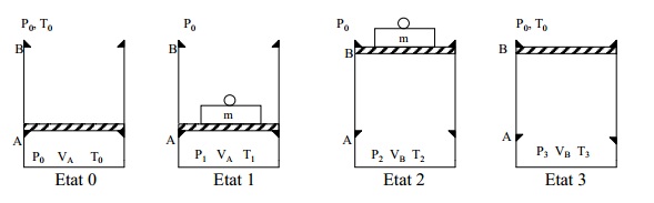Thermodynamique, transformation isobare