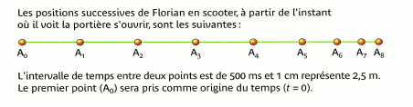 un accident de parcours