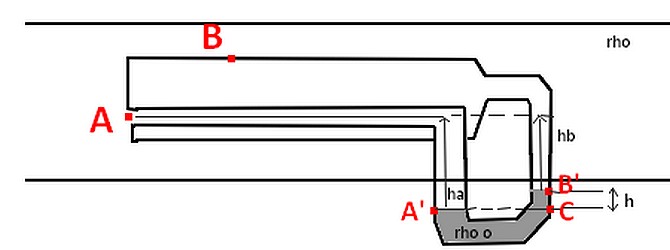 Statique des fluides