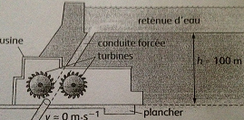 Usine hydrolectrique
